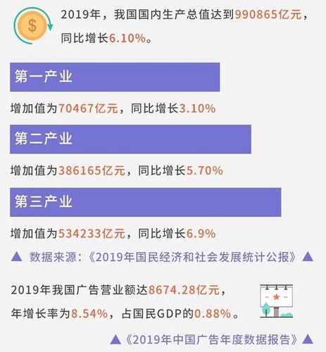 2019成都戶外廣告發(fā)展研究報告發(fā)布