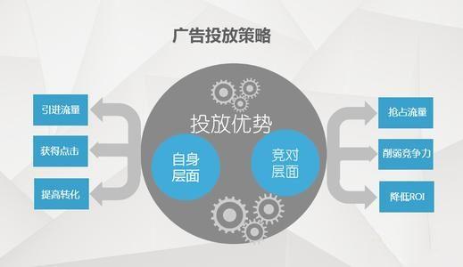 駐馬店朋友圈廣告代理商微信群